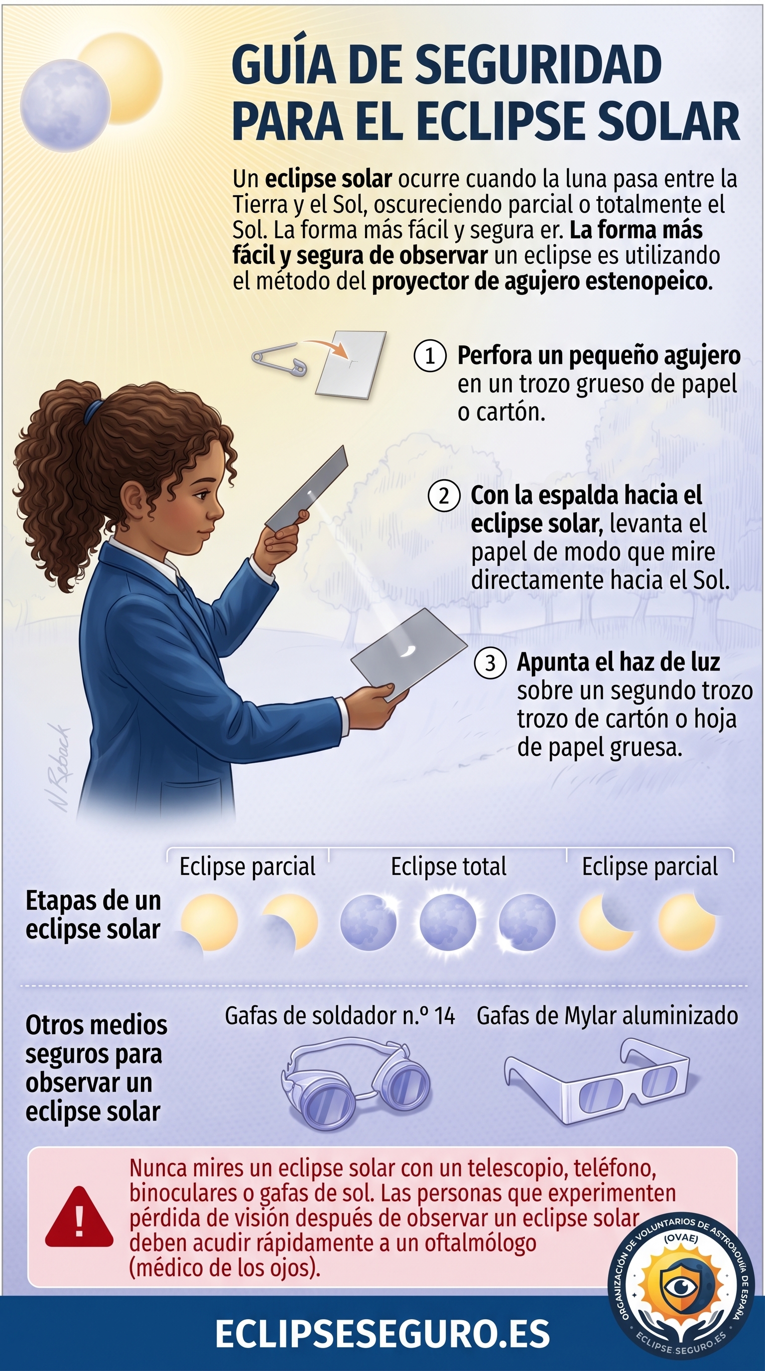 Safe Observation Guide for Total Eclipse